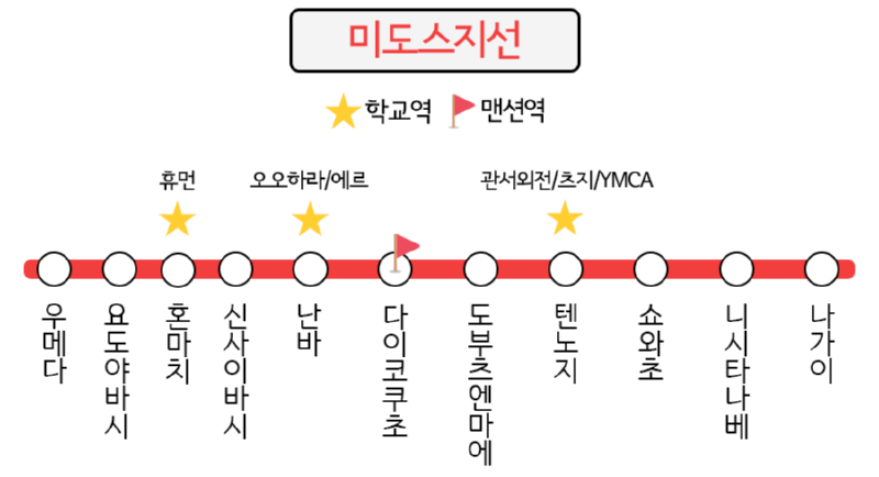 4 - 지하철 난바미나미 미도스지.png