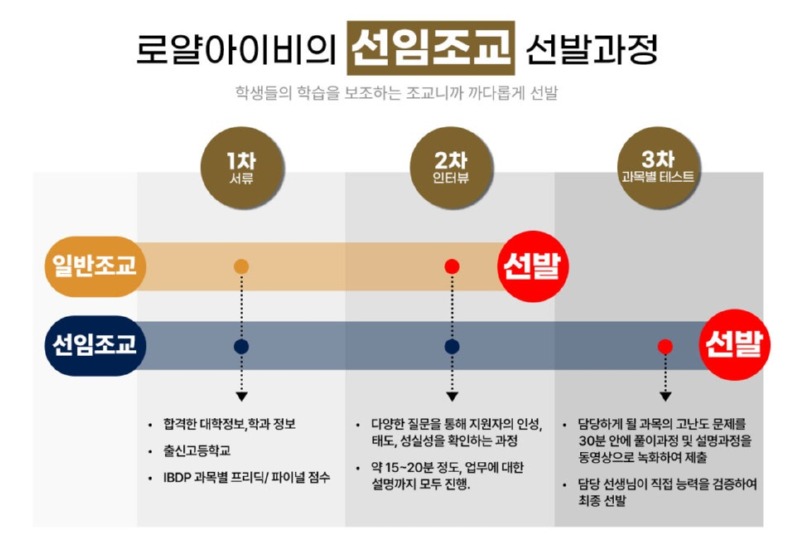 선임조교-선발과정_최종.jpg