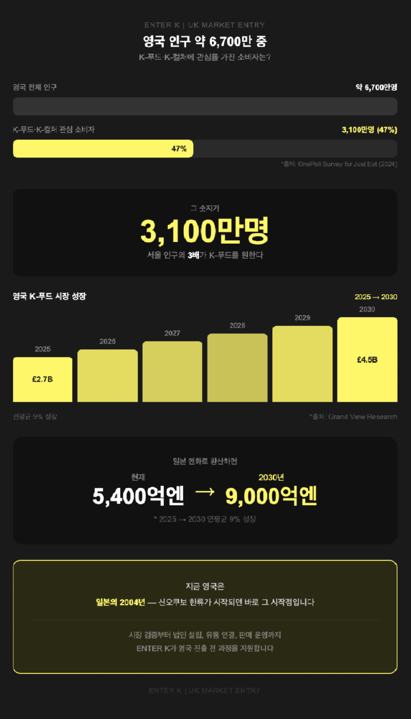 ENTER K : UK 진출센터.png