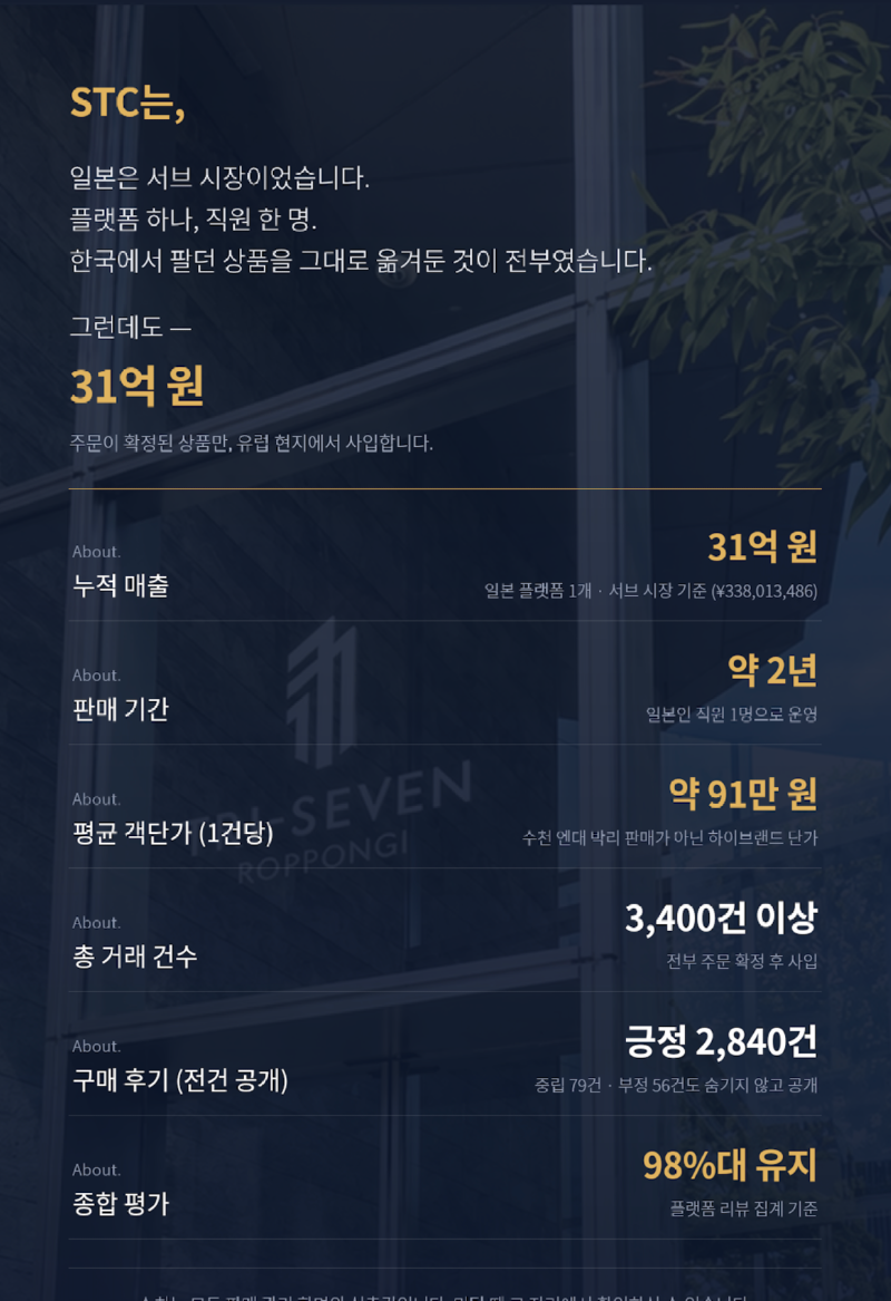 STC_실적_KP.png